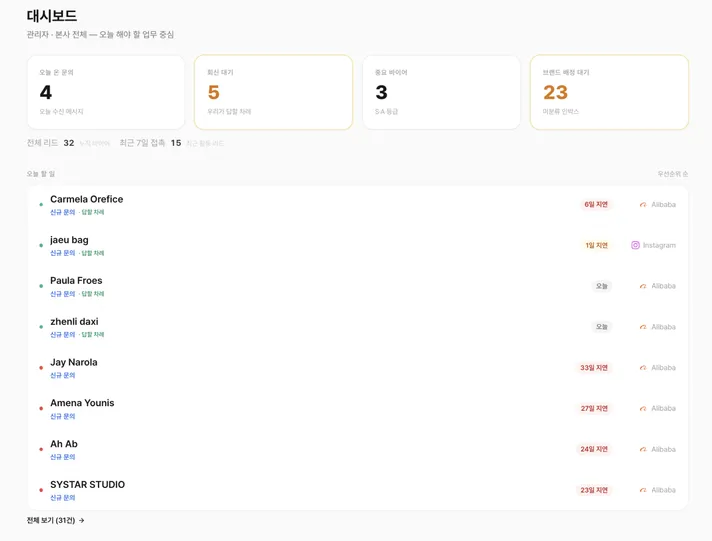 바이어 회신 대기와 후속 연락 현황을 관리하는 CRM 대시보드