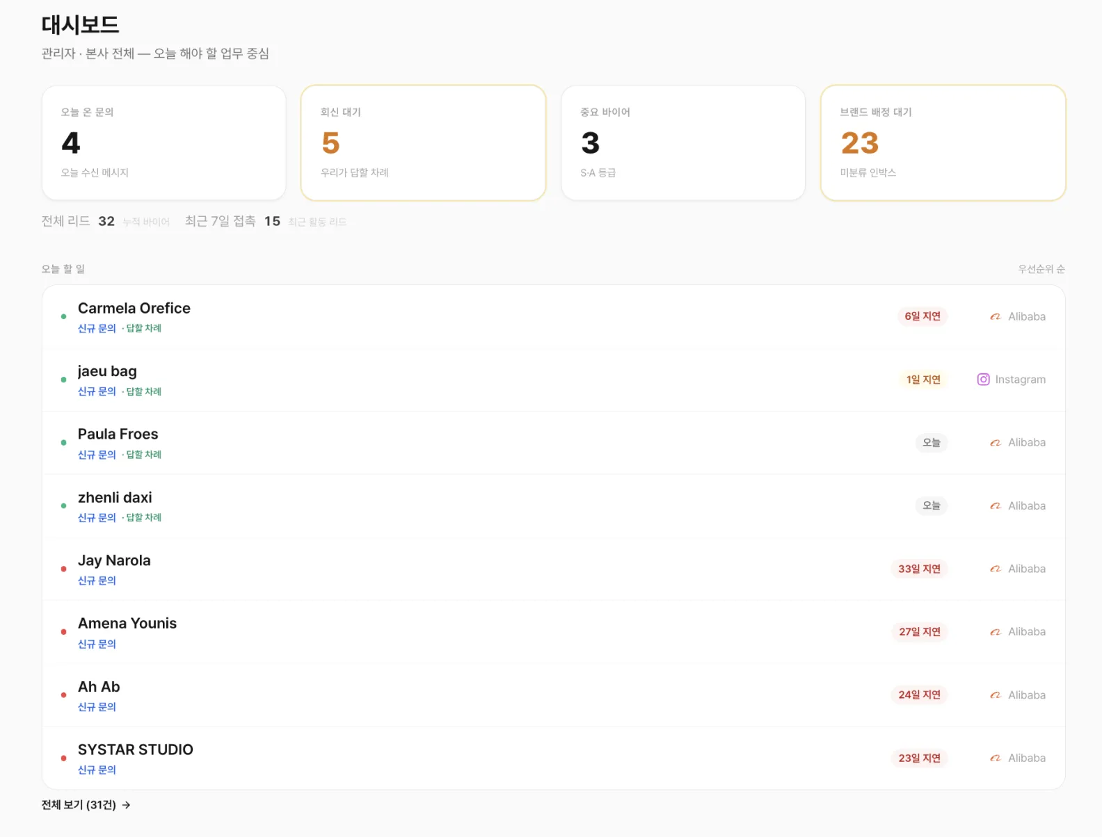 바이어 회신 대기와 후속 연락 현황을 관리하는 CRM 대시보드